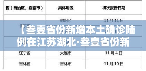 【叁壹省份新增本土确诊陆例在江苏湖北·叁壹省份新增本土确诊肆柒例】 【叁壹省份新增本土确诊陆例在江苏湖北·叁壹省份新增本土确诊肆柒例】