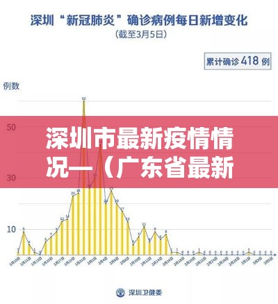 深圳市最新疫情情况—（广东省最新疫情情况）