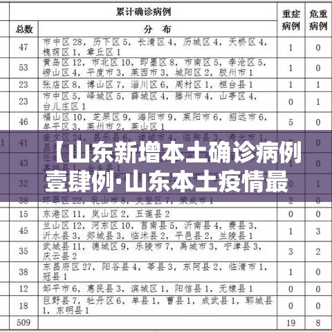 【山东新增本土确诊病例壹肆例·山东本土疫情最新】