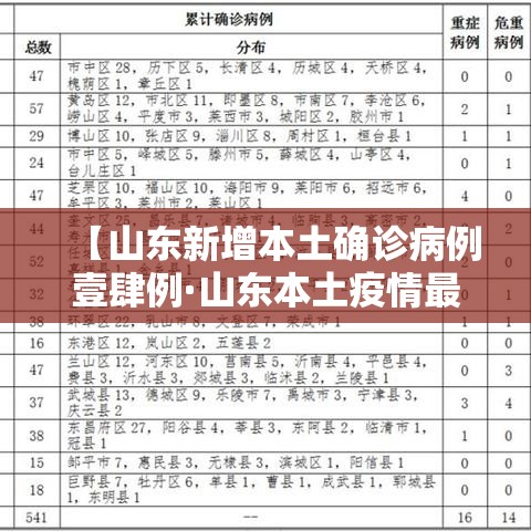 【山东新增本土确诊病例壹肆例·山东本土疫情最新】