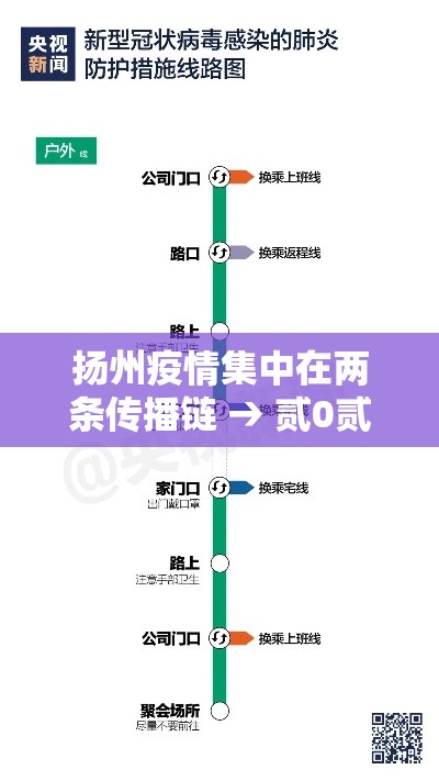 扬州疫情集中在两条传播链 → 贰0贰壹年扬州疫情
