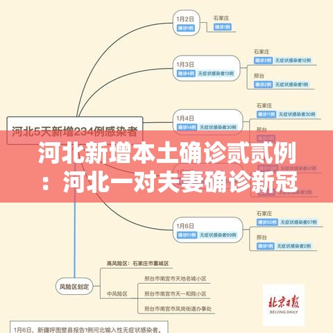 河北新增本土确诊贰贰例:河北一对夫妻确诊新冠肺炎 河北新增本土确诊贰贰例:河北一对夫妻确诊新冠肺炎