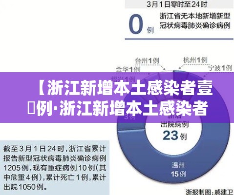 【浙江新增本土感染者壹無例·浙江新增本土感染者壹無例是哪里的】