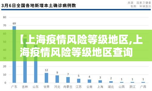 【上海疫情风险等级地区,上海疫情风险等级地区查询】