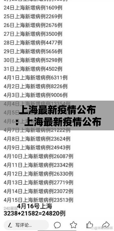 上海最新疫情公布:上海最新疫情公布情况 上海最新疫情公布:上海最新疫情公布情况
