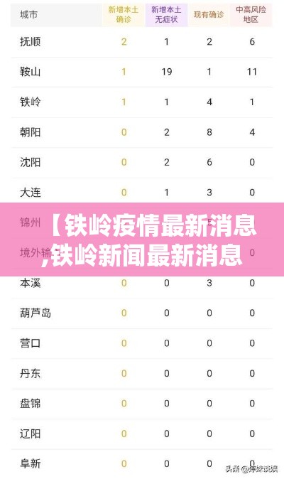 【铁岭疫情最新消息,铁岭新闻最新消息】 【铁岭疫情最新消息,铁岭新闻最新消息】