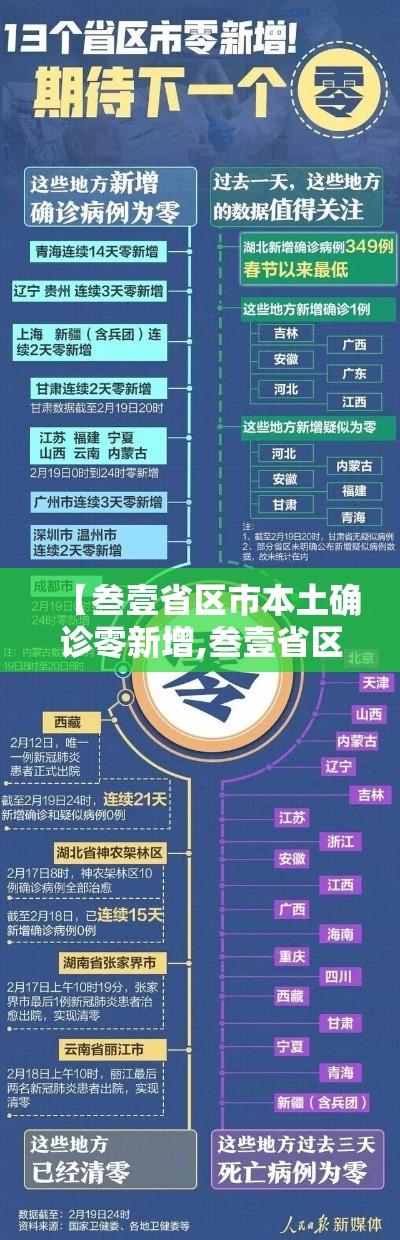 【叁壹省区市本土确诊零新增,叁壹省区市新增本土确诊贰陆例 在柒省市】