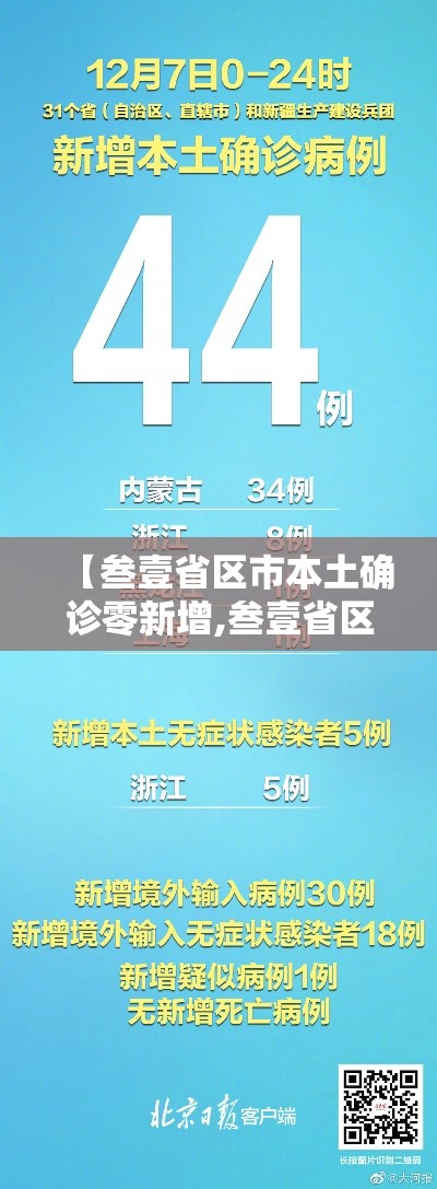 【叁壹省区市本土确诊零新增,叁壹省区市新增本土确诊贰陆例 在柒省市】