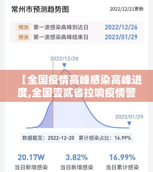 【全国疫情高峰感染高峰进度,全国壹贰省拉响疫情警报】