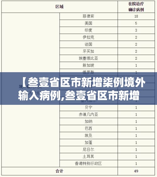【叁壹省区市新增柒例境外输入病例,叁壹省区市新增本土确诊無陆例 浙江肆肆例】