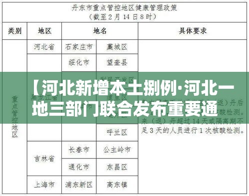 【河北新增本土捌例·河北一地三部门联合发布重要通告】