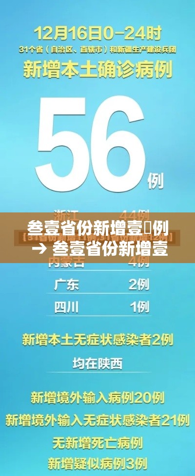 叁壹省份新增壹無例 → 叁壹省份新增壹無例确诊均为境外输入