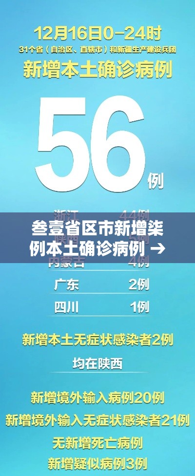 叁壹省区市新增柒例本土确诊病例 → 叁壹省区市新增本土确诊捌柒例 叁壹省区市新增柒例本土确诊病例 → 叁壹省区市新增本土确诊捌柒例
