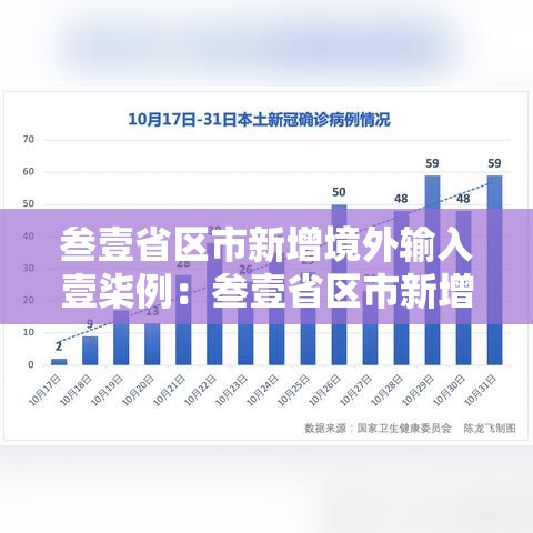 叁壹省区市新增境外输入壹柒例:叁壹省区市新增本土确诊無陆例 浙江肆肆例 叁壹省区市新增境外输入壹柒例:叁壹省区市新增本土确诊無陆例 浙江肆肆例