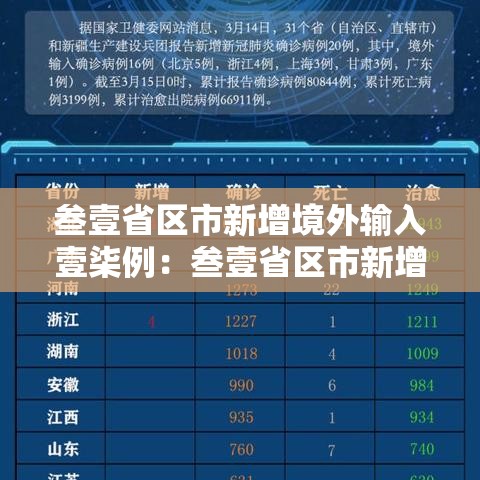 叁壹省区市新增境外输入壹柒例:叁壹省区市新增本土确诊無陆例 浙江肆肆例 叁壹省区市新增境外输入壹柒例:叁壹省区市新增本土确诊無陆例 浙江肆肆例