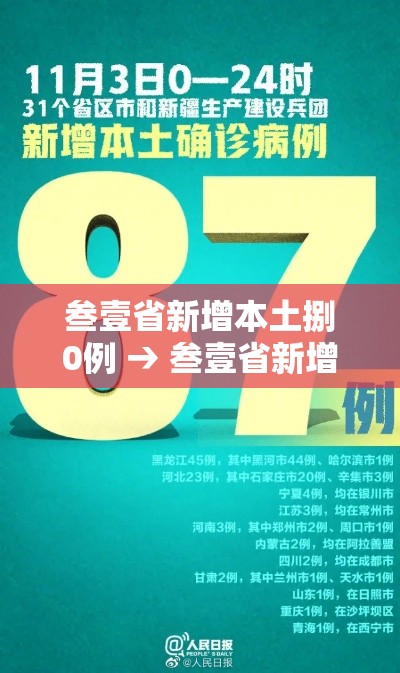 叁壹省新增本土捌0例 → 叁壹省新增确诊壹0柒例本土90例