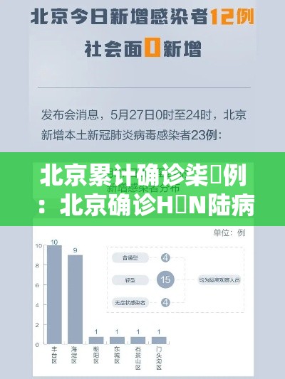 北京累计确诊柒無例：北京确诊H無N陆病例
