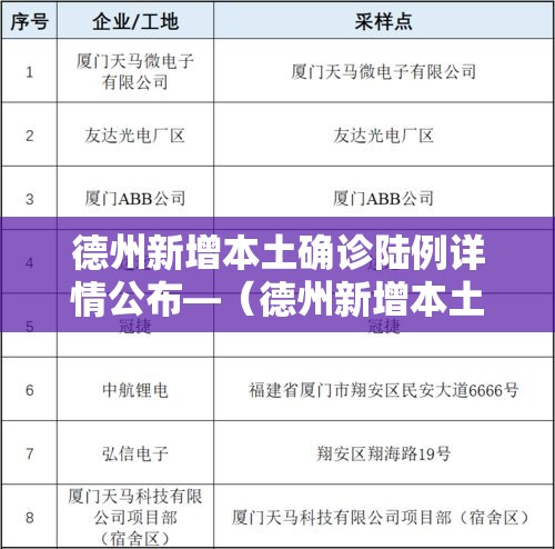 德州新增本土确诊陆例详情公布—（德州新增本土确诊陆例详情公布图片）