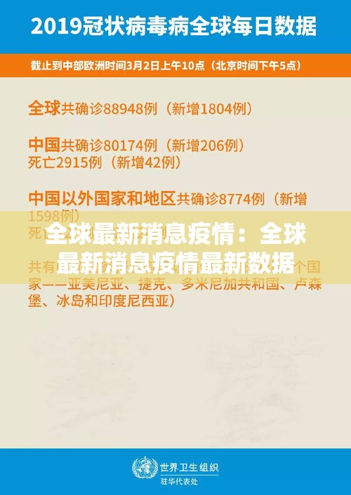 全球最新消息疫情：全球最新消息疫情最新数据