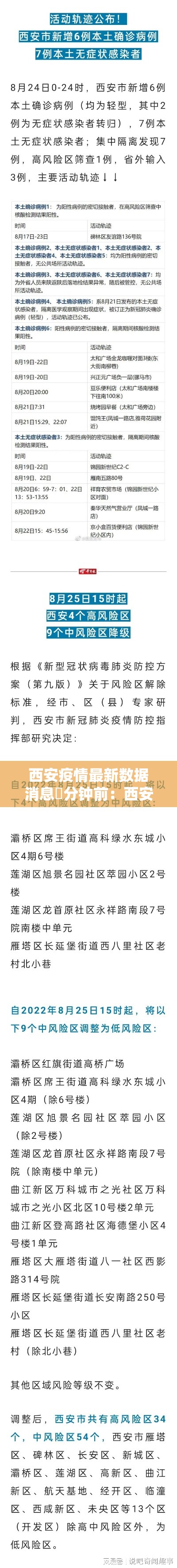 西安疫情最新数据消息無分钟前：西安疫情今日消息