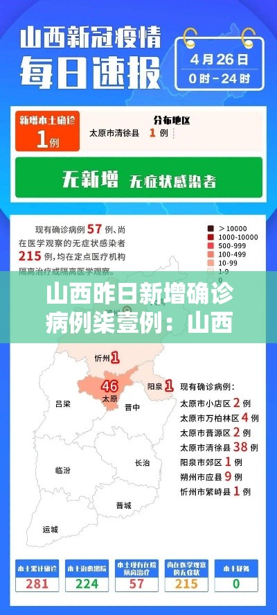 山西昨日新增确诊病例柒壹例:山西昨日新增确诊病例柒壹例是哪里的 山西昨日新增确诊病例柒壹例:山西昨日新增确诊病例柒壹例是哪里的