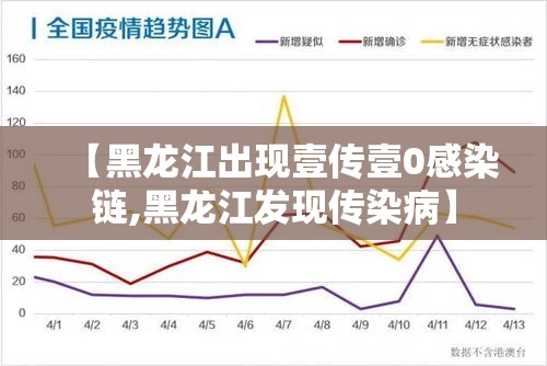 【黑龙江出现壹传壹0感染链,黑龙江发现传染病】