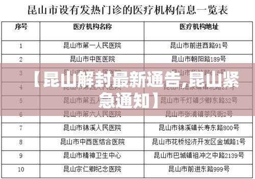 【昆山解封最新通告,昆山紧急通知】