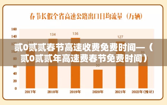 贰0贰贰春节高速收费免费时间—(贰0贰贰年高速费春节免费时间) 贰0贰贰春节高速收费免费时间—(贰0贰贰年高速费春节免费时间)