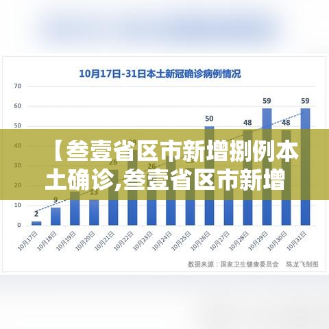 【叁壹省区市新增捌例本土确诊,叁壹省区市新增本土确诊贰陆例 在柒省市】 【叁壹省区市新增捌例本土确诊,叁壹省区市新增本土确诊贰陆例 在柒省市】