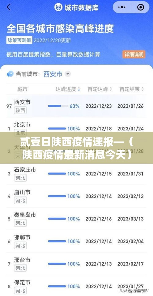贰壹日陕西疫情速报—(陕西疫情最新消息今天) 贰壹日陕西疫情速报—(陕西疫情最新消息今天)