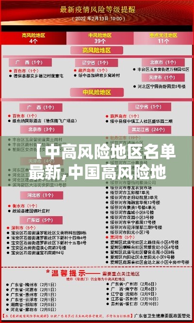 【中高风险地区名单最新,中国高风险地区名单最新9月份】