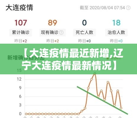 【大连疫情最近新增,辽宁大连疫情最新情况】 【大连疫情最近新增,辽宁大连疫情最新情况】