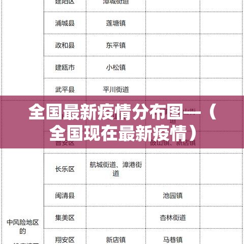 全国最新疫情分布图—（全国现在最新疫情）
