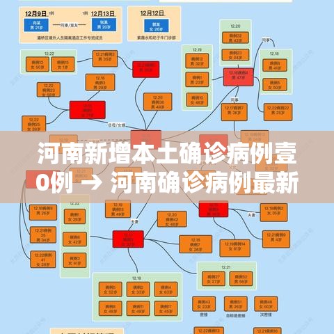 河南新增本土确诊病例壹0例 → 河南确诊病例最新情况今天 河南新增本土确诊病例壹0例 → 河南确诊病例最新情况今天