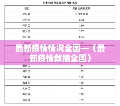 最新疫情情况全国—（最新疫情数据全国）