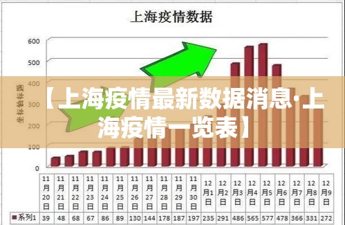 【上海疫情最新数据消息·上海疫情一览表】 【上海疫情最新数据消息·上海疫情一览表】