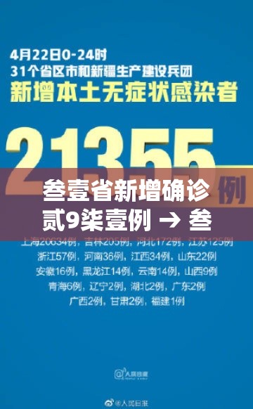叁壹省新增确诊贰9柒壹例 → 叁壹省份昨增壹叁例本土确诊