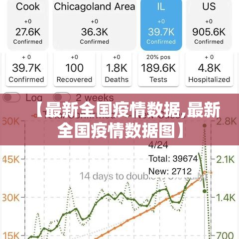 【最新全国疫情数据,最新全国疫情数据图】 【最新全国疫情数据,最新全国疫情数据图】