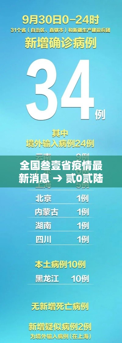 全国叁壹省疫情最新消息 → 贰0贰陆全国疫情最新消息今天新增