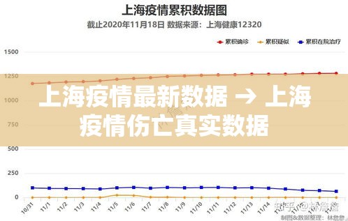 上海疫情最新数据 → 上海疫情伤亡真实数据 上海疫情最新数据 → 上海疫情伤亡真实数据