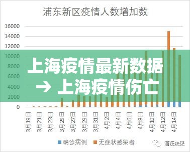 上海疫情最新数据 → 上海疫情伤亡真实数据 上海疫情最新数据 → 上海疫情伤亡真实数据
