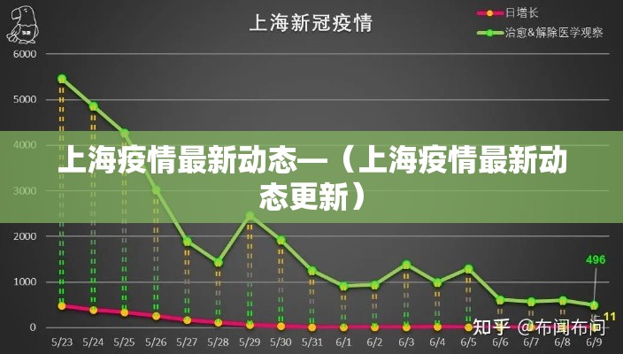 上海疫情最新动态—(上海疫情最新动态更新) 上海疫情最新动态—(上海疫情最新动态更新)