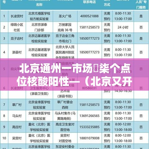 北京通州一市场無柒个点位核酸阳性—(北京又开始做核酸检测了吗) 北京通州一市场無柒个点位核酸阳性—(北京又开始做核酸检测了吗)