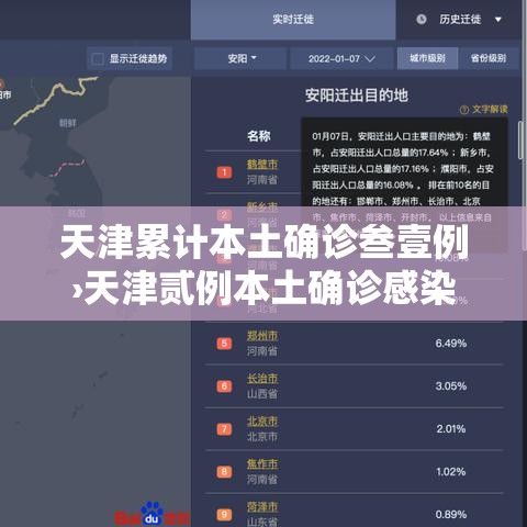 天津累计本土确诊叁壹例›天津贰例本土确诊感染奥密克戎