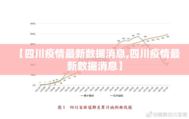 【四川疫情最新数据消息,四川疫情最新数据消息】