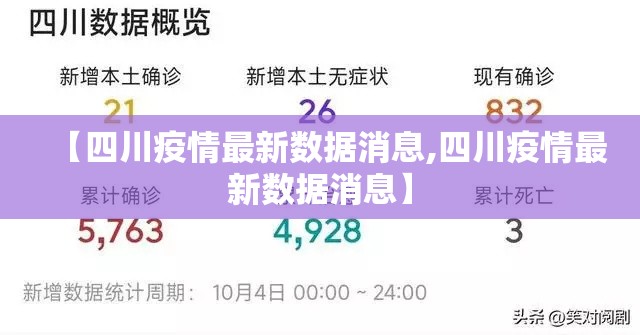 【四川疫情最新数据消息,四川疫情最新数据消息】