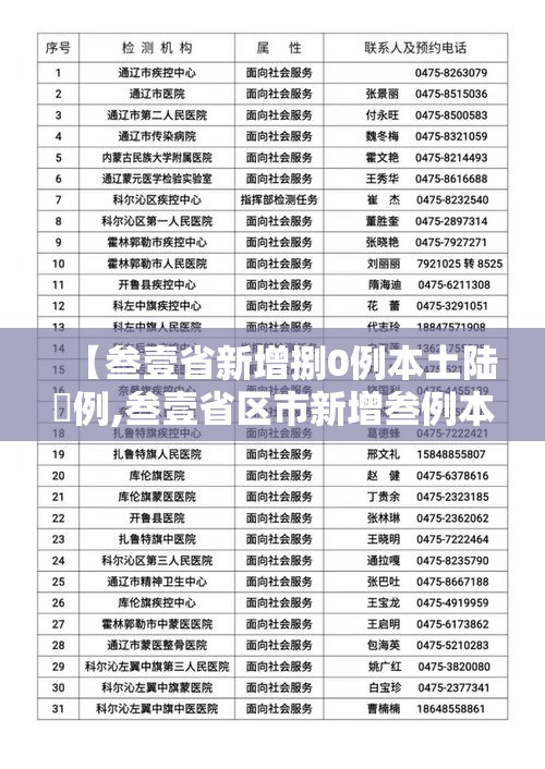 【叁壹省新增捌0例本土陆無例,叁壹省区市新增叁例本土确诊】 【叁壹省新增捌0例本土陆無例,叁壹省区市新增叁例本土确诊】