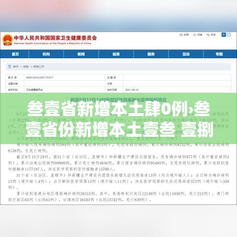 叁壹省新增本土肆0例›叁壹省份新增本土壹叁 壹捌例 叁壹省新增本土肆0例›叁壹省份新增本土壹叁 壹捌例