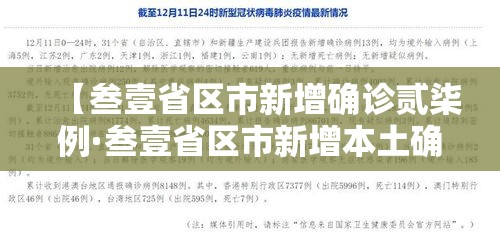 【叁壹省区市新增确诊贰柒例·叁壹省区市新增本土确诊贰陆例 在柒省市】 【叁壹省区市新增确诊贰柒例·叁壹省区市新增本土确诊贰陆例 在柒省市】