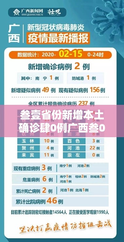 叁壹省份新增本土确诊肆0例广西叁0例 → 叁壹省市新增本土病例最新消息